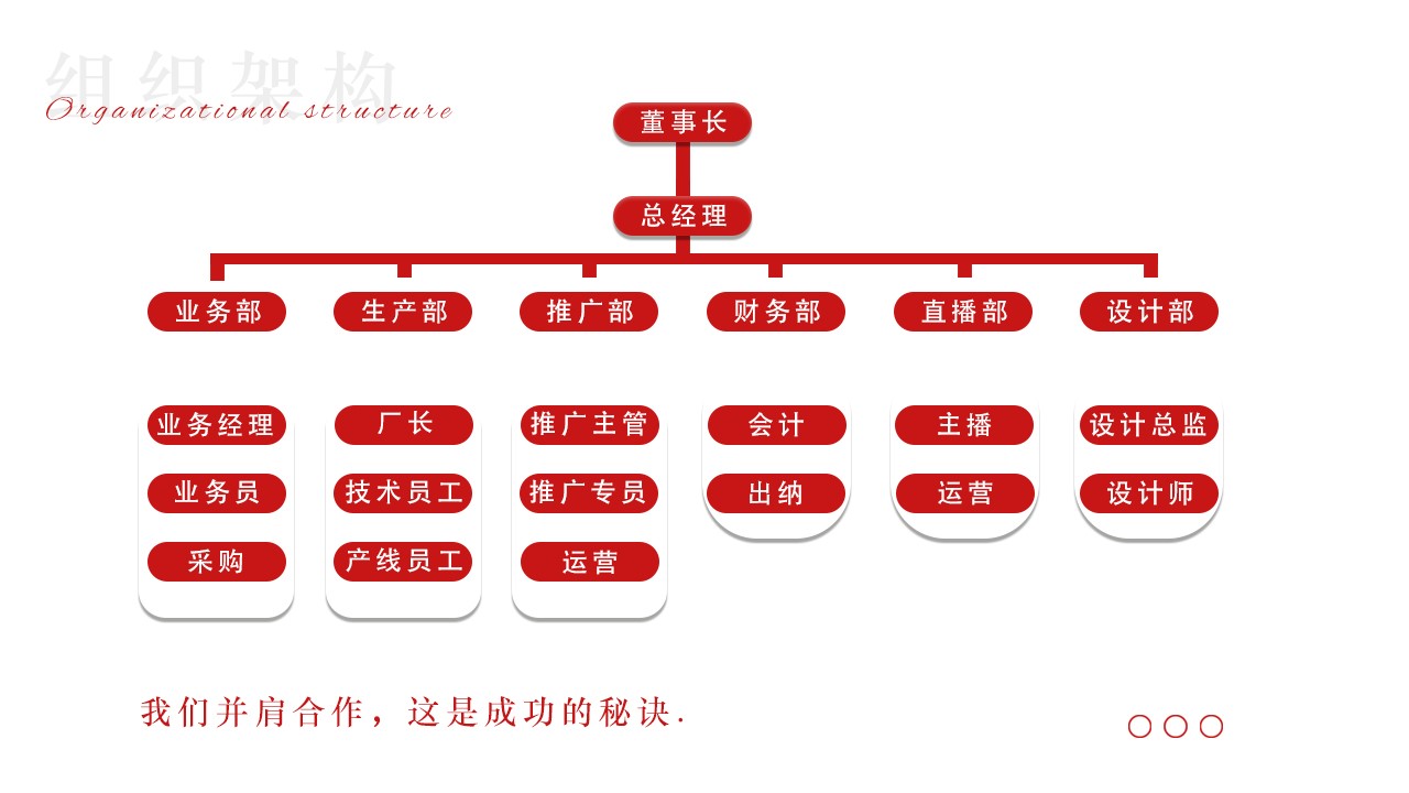 大香蕉导航网址组织框架